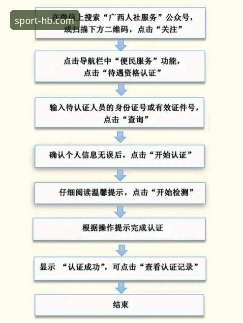 火博平台注册操作教程：三步完成账号开通与HB体育投注